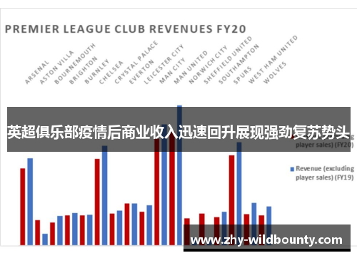英超俱乐部疫情后商业收入迅速回升展现强劲复苏势头 英超俱乐部疫情后商业收入迅速回升展现强劲复苏势头