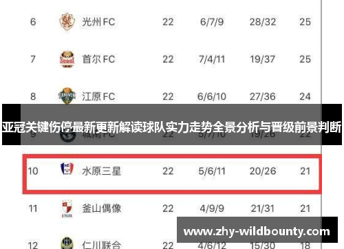 亚冠关键伤停最新更新解读球队实力走势全景分析与晋级前景判断 亚冠关键伤停最新更新解读球队实力走势全景分析与晋级前景判断