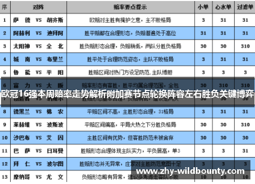 欧冠16强本周赔率走势解析附加赛节点轮换阵容左右胜负关键博弈 欧冠16强本周赔率走势解析附加赛节点轮换阵容左右胜负关键博弈