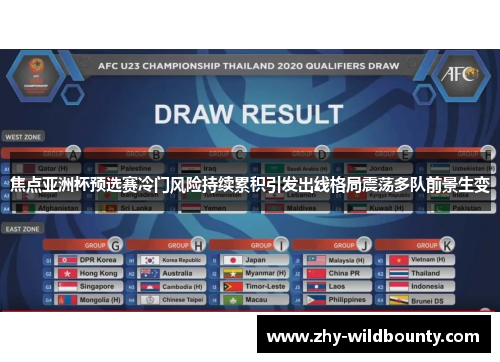 焦点亚洲杯预选赛冷门风险持续累积引发出线格局震荡多队前景生变 焦点亚洲杯预选赛冷门风险持续累积引发出线格局震荡多队前景生变