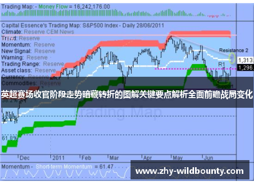 英超赛场收官阶段走势暗藏转折的图解关键要点解析全面前瞻战局变化 英超赛场收官阶段走势暗藏转折的图解关键要点解析全面前瞻战局变化
