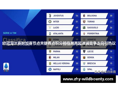 欧冠淘汰赛附加赛节点关键看点积分榜格局再起波澜竞争走向引热议 欧冠淘汰赛附加赛节点关键看点积分榜格局再起波澜竞争走向引热议
