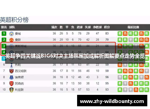 英超争四关键战BIG6对决主场氛围加成解析图解要点走势全览 英超争四关键战BIG6对决主场氛围加成解析图解要点走势全览