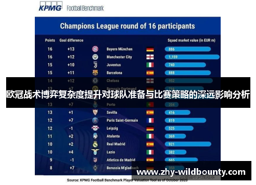 欧冠战术博弈复杂度提升对球队准备与比赛策略的深远影响分析