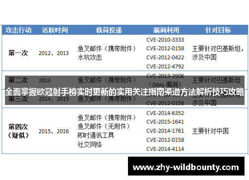 全面掌握欧冠射手榜实时更新的实用关注指南渠道方法解析技巧攻略
