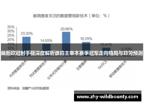 最新欧冠射手榜深度解析谁将主宰本赛季冠军走向格局与趋势预测