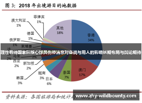 理性看待国家队核心球员伤停消息对备战与用人的影响长期布局与舆论期待